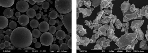 Spherical Powder vs Non-Spherical Powder
